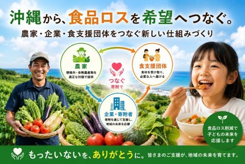 農家・食支援・企業をつなぐ新しい仕組みを育てたいプロジェクトページトップ画像