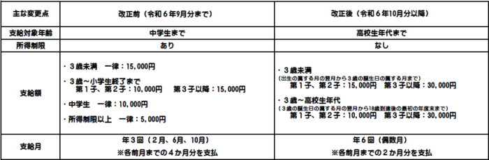 主な変更点まとめ