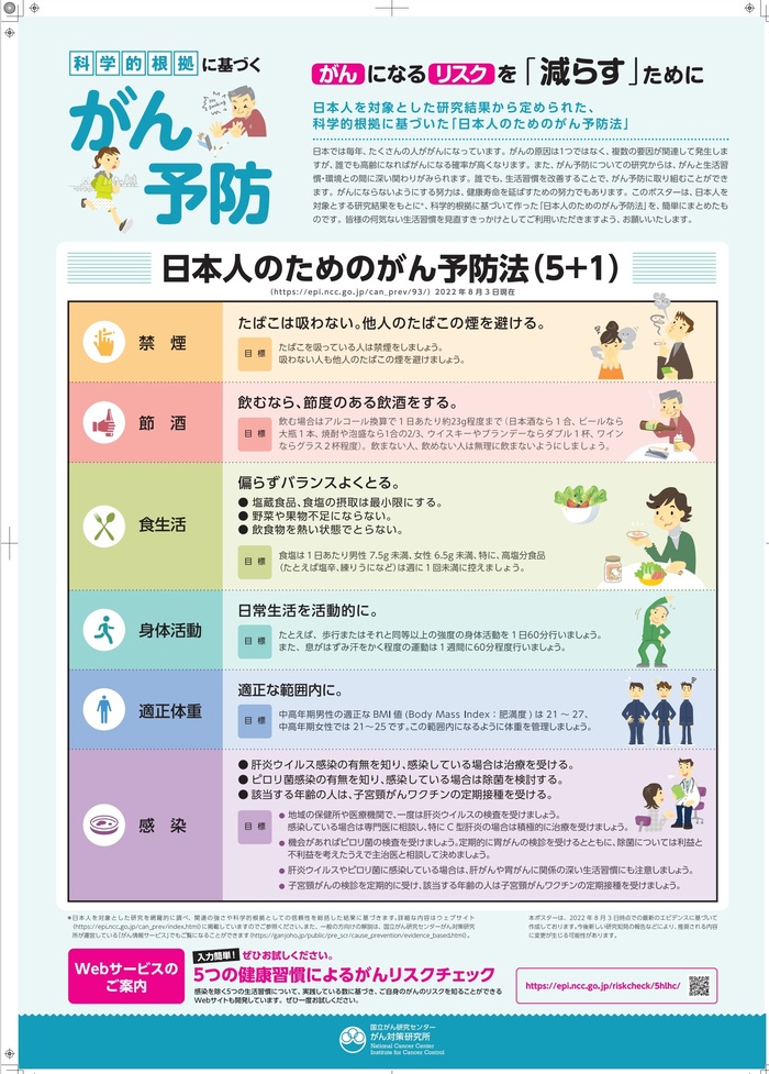 科学的根拠に基づくがん予防(国立がん研究センター)