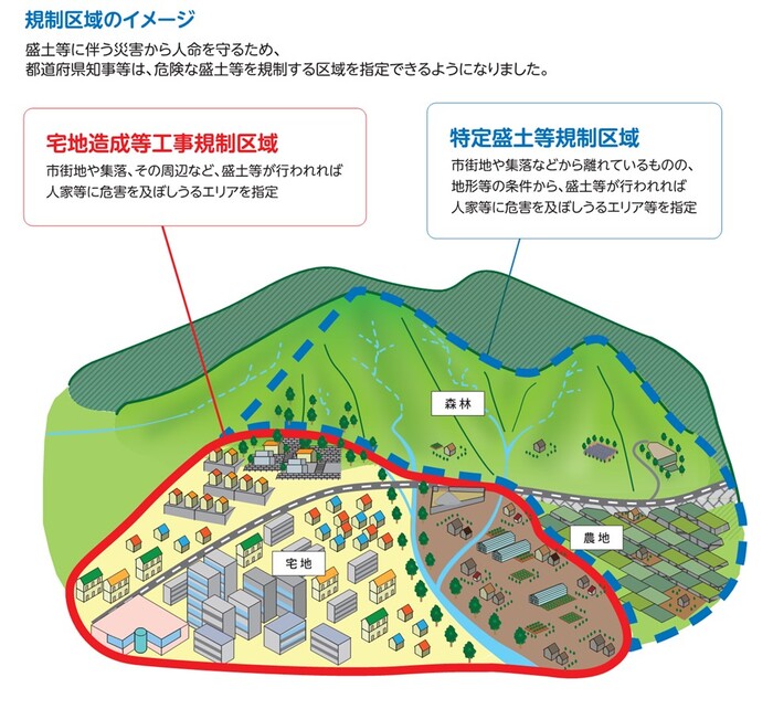 規制区域のイメージ