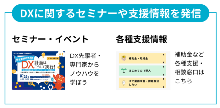 DXに関するセミナーや支援情報を発信　セミナー・イベント　DX先駆者・専門家からノウハウを学ぼう　各種支援情報　補助金など各種支援・相談窓口はこちら