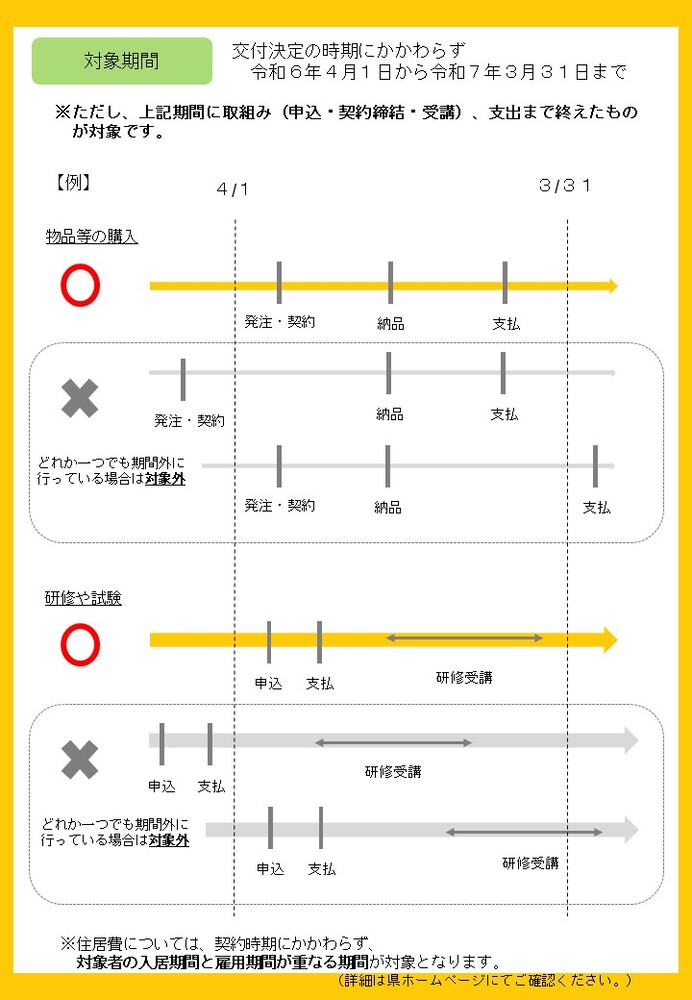 対象期間