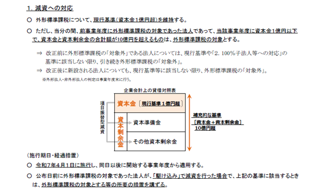 減資への対応