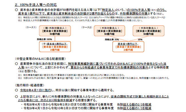 子法人等への対応