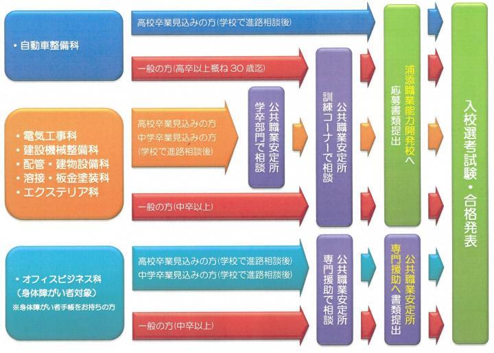 イラスト：C日程流れ説明