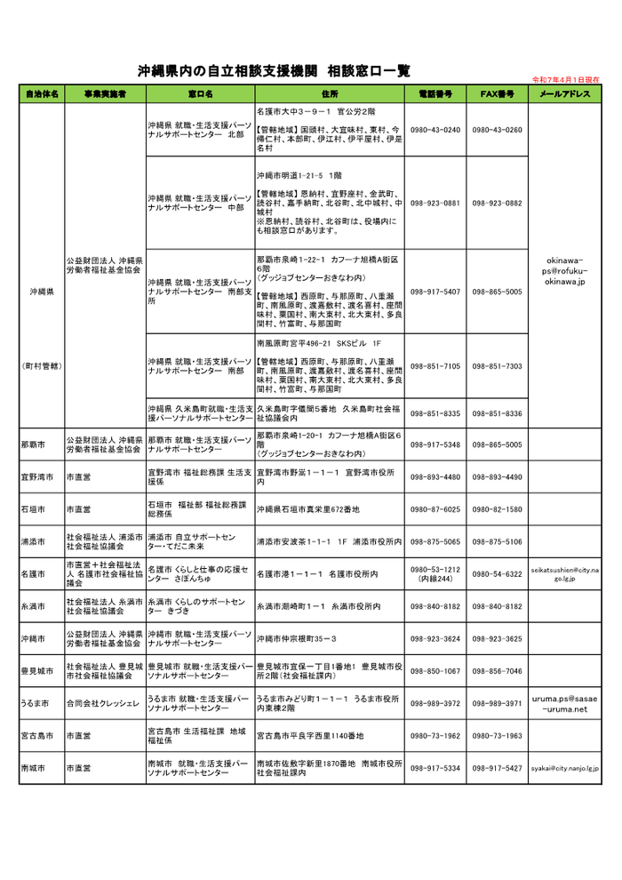 R7年度相談支援機関一覧