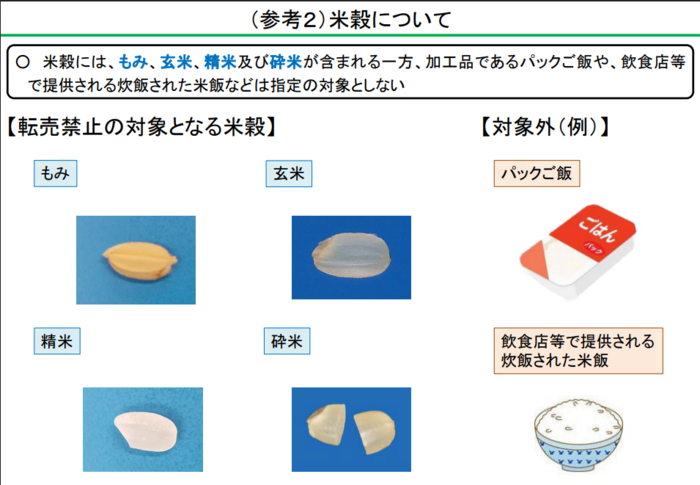 国民生活安定緊急措置法に基づく米穀の転売規制について3