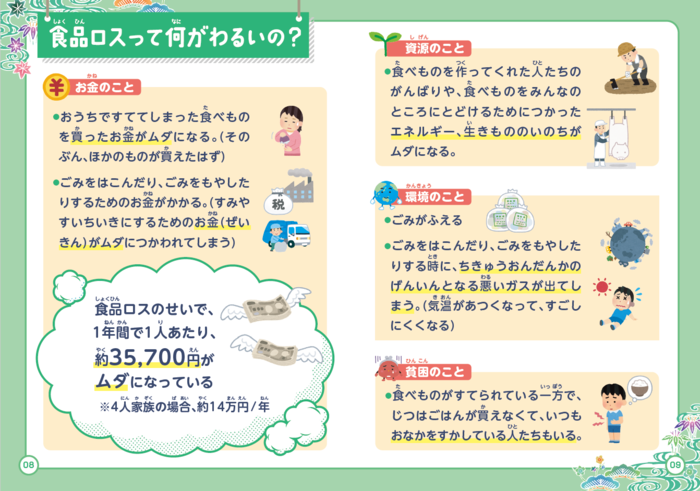 食品ロスの課題