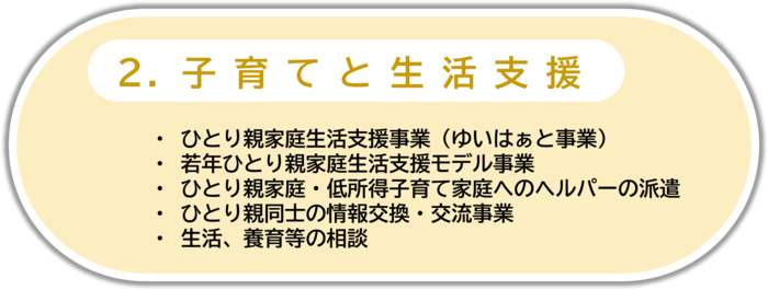 2.子育てと生活支援 はここをクリック
