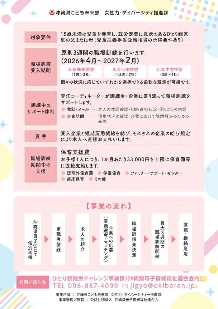 （対象者向けチラシ（2））ひとり親就労チャレンジ事業