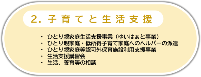 2.子育てと生活支援 はここをクリック