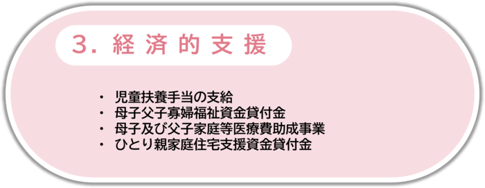 3.経済的支援 はここをクリック
