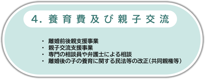 4.養育費及び親子交流はここをクリック