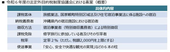 令和6年度協議会の素案