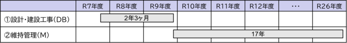 工程表