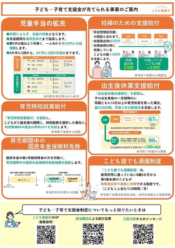 子ども・子育て支援金が充てられる事業のご案内