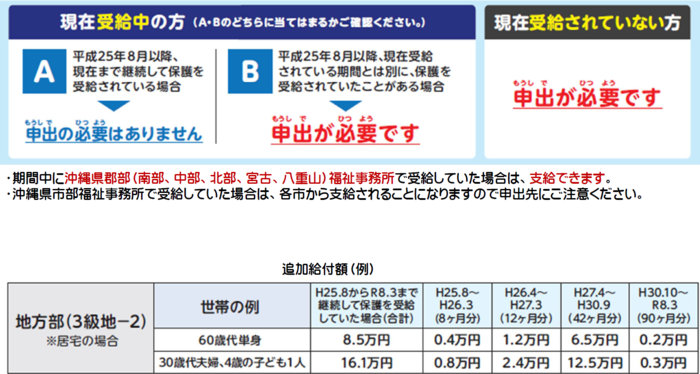 申出方法