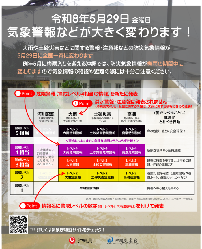 防災気象情報の新旧表