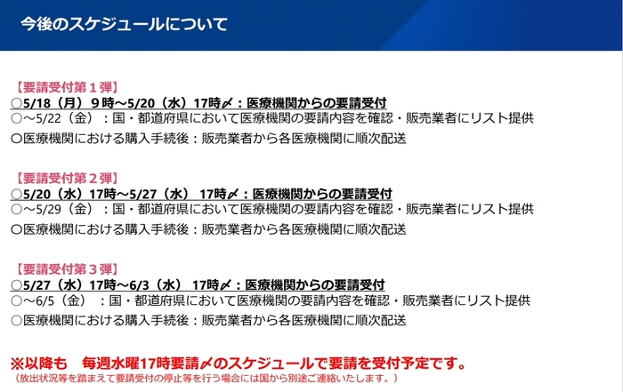 スケジュール