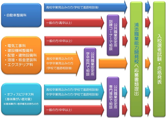 イラスト：C日程流れ説明