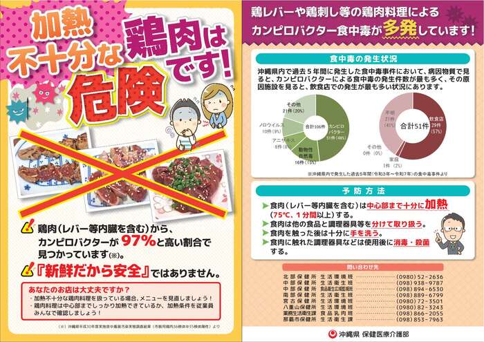 カンピロバクター食中毒に注意