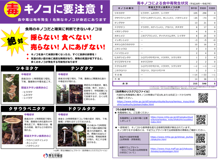 毒キノコに要注意!