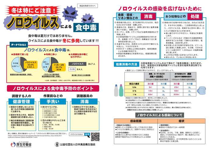 ノロウイルスによる食中毒
