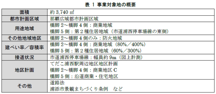 事業対象地の概要